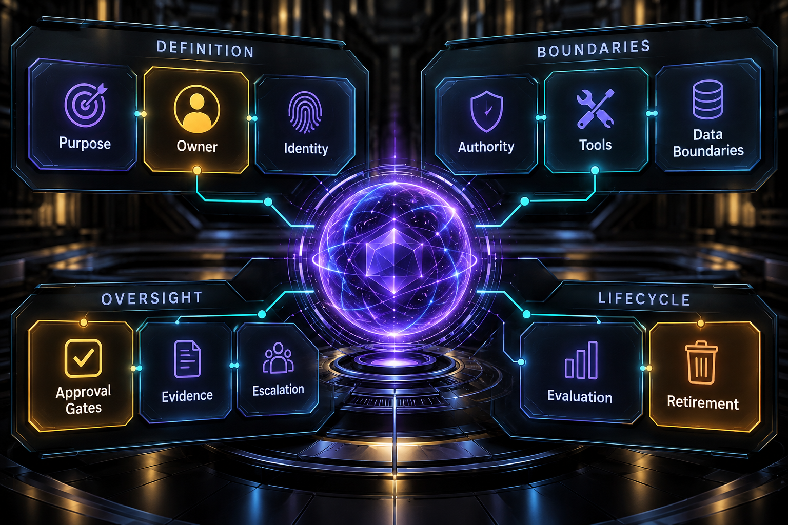 A structured agent job description covering purpose, owner, identity, authority, tools, data boundaries, approval gates, evidence, escalation, evaluation, and retirement.