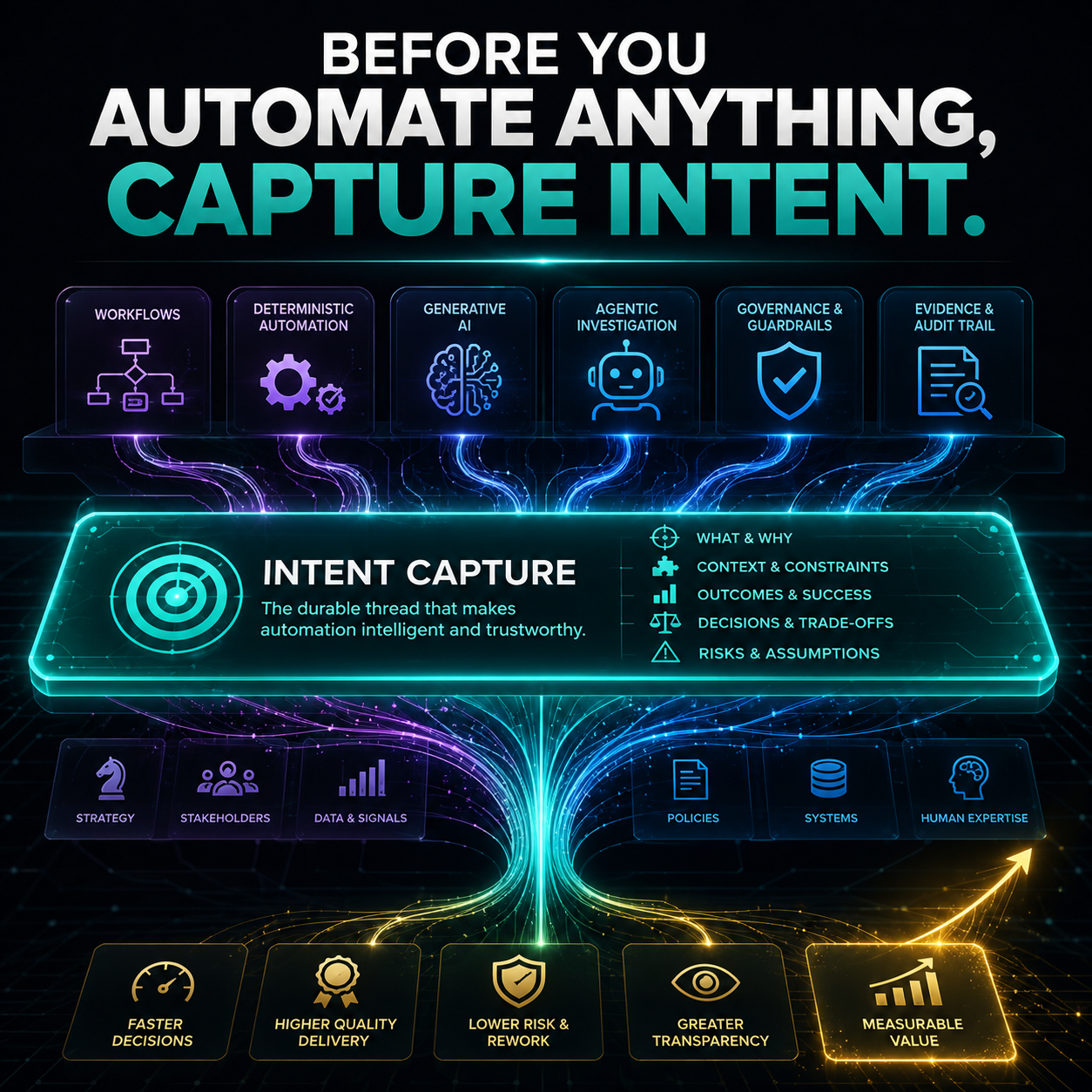 CLEAR: Before You Automate Anything, Capture Intent banner