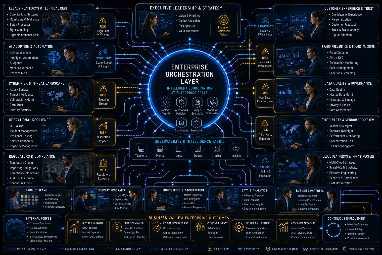 Financial Services complexity map placeholder.