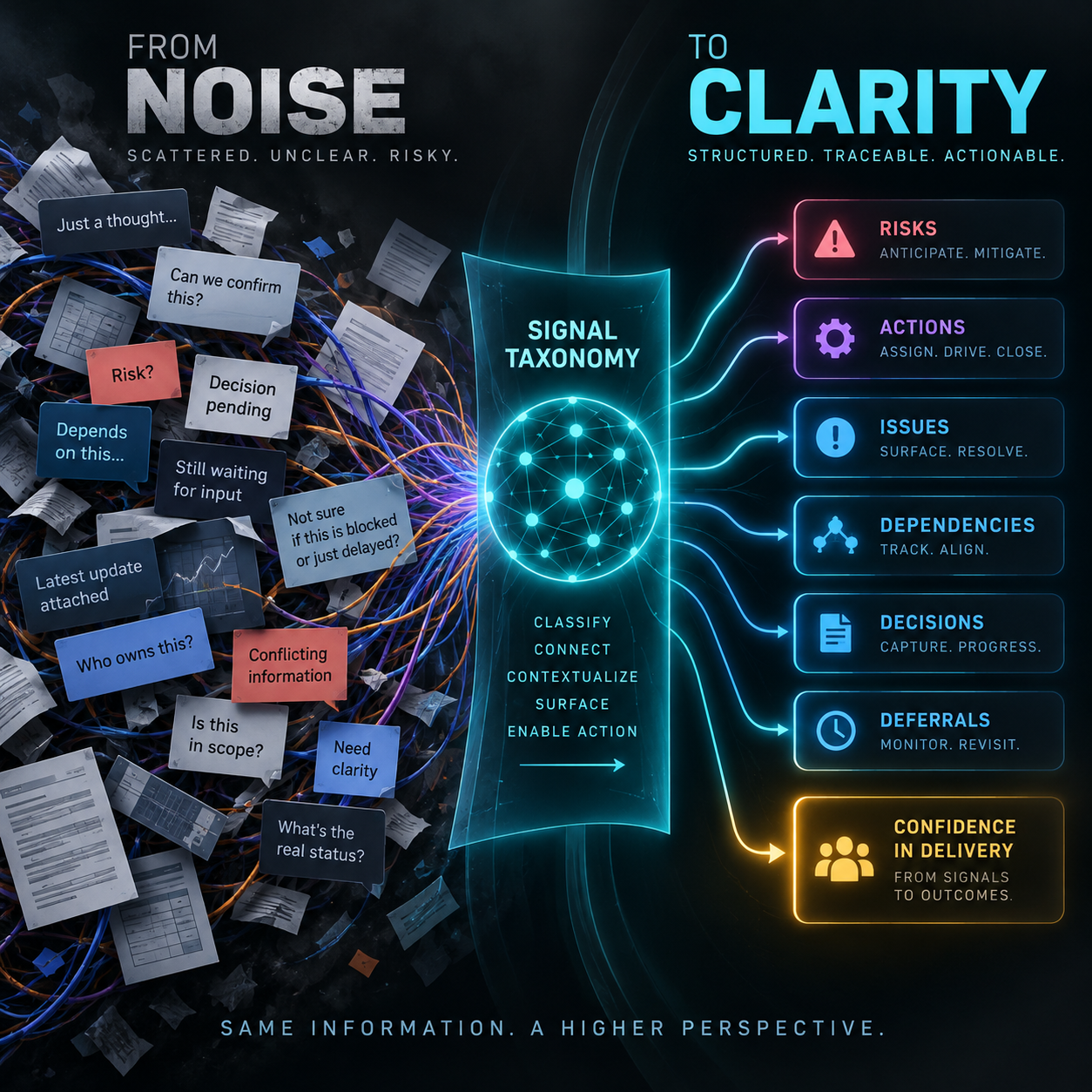 The Signal Taxonomy: A Classification Framework for Program Intelligence banner